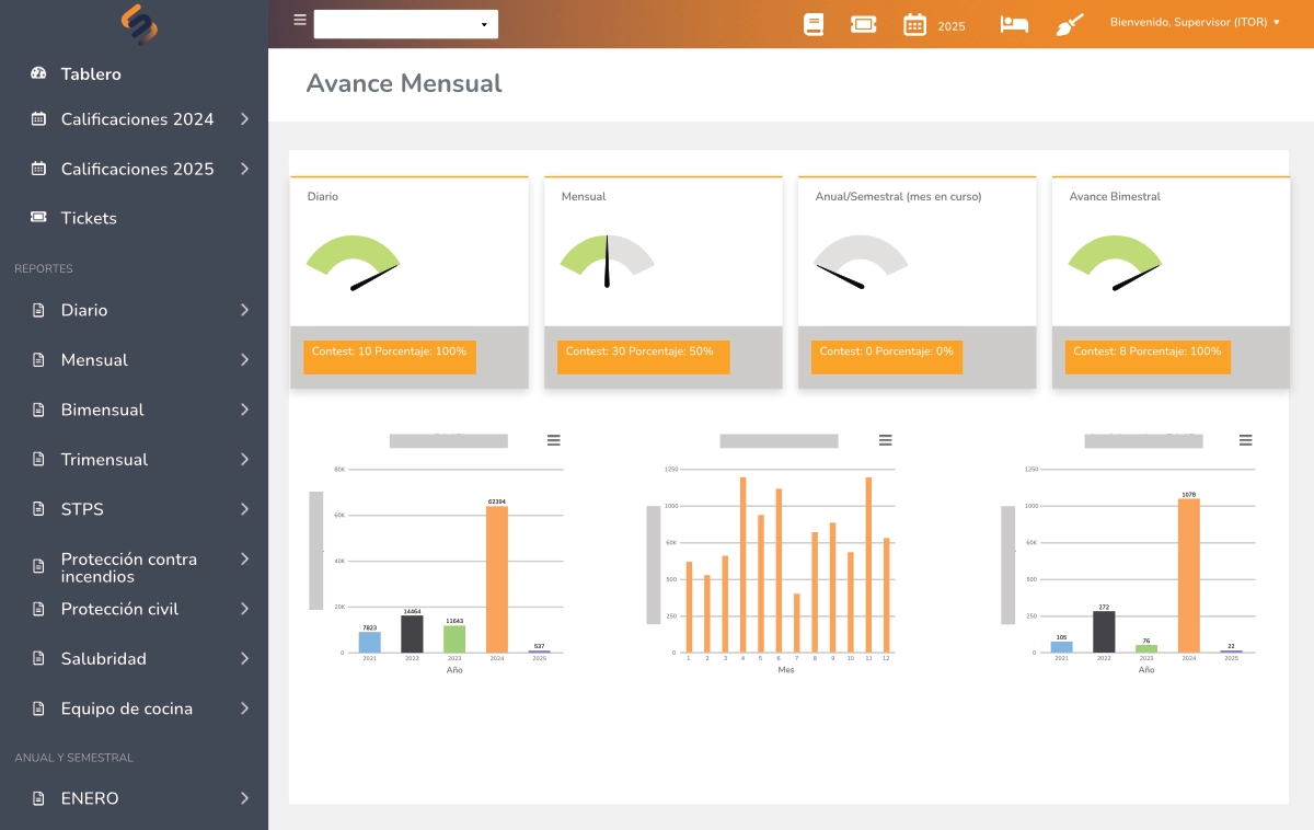 Control de Personal en Campo